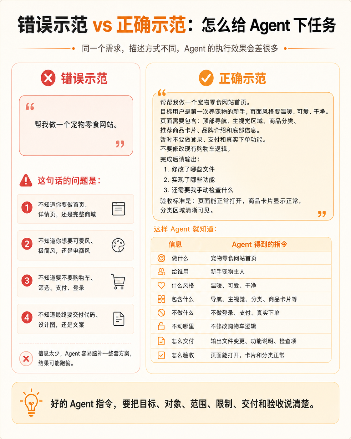 Agent 橙皮书配图