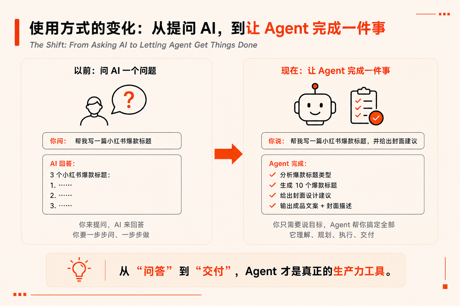 Agent 橙皮书内容预览